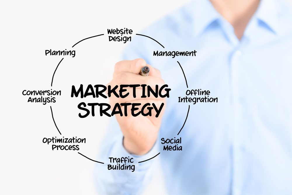 Four Effective Marketing Strategies | Business Monkey News