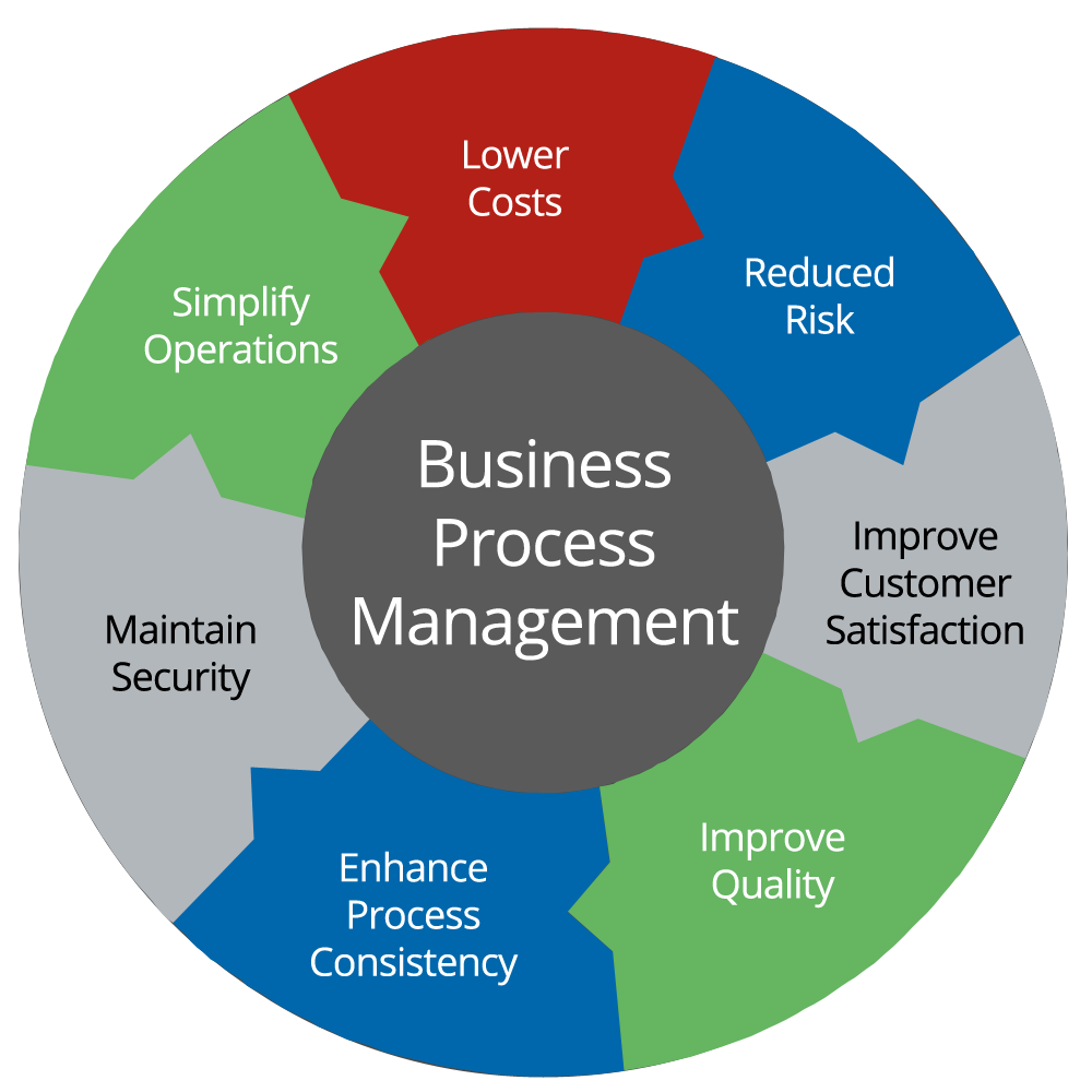 process management tool